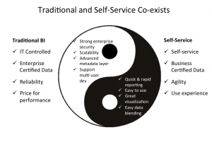 Co-exist