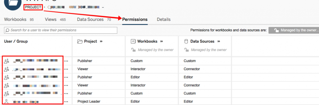 project_permission